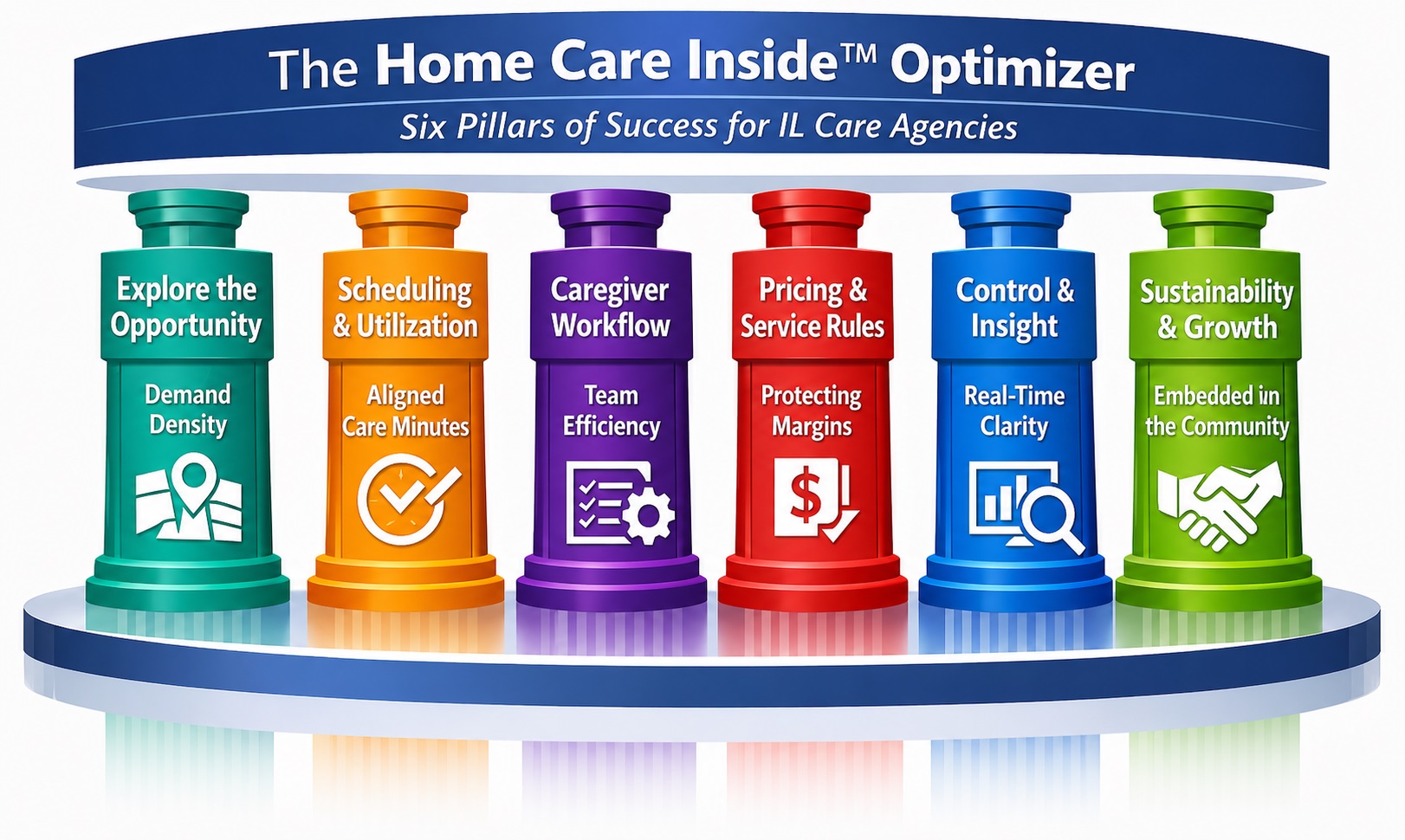 Enhance the Well-Being of Residents in Independent Living — Optimizing Short-Visit Home Care
